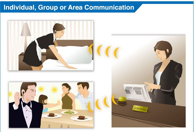 Multiple Call Types
