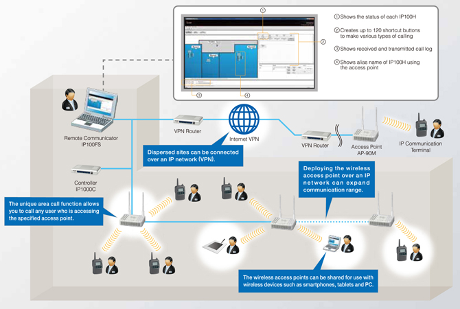 IP100FS Dispatch & Tracking Software