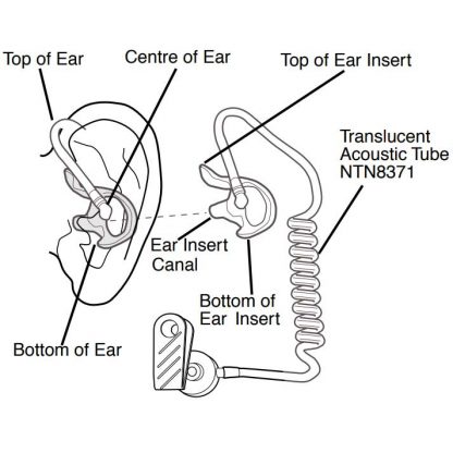 Motorola Acoustic Tube Ear Gel Mold