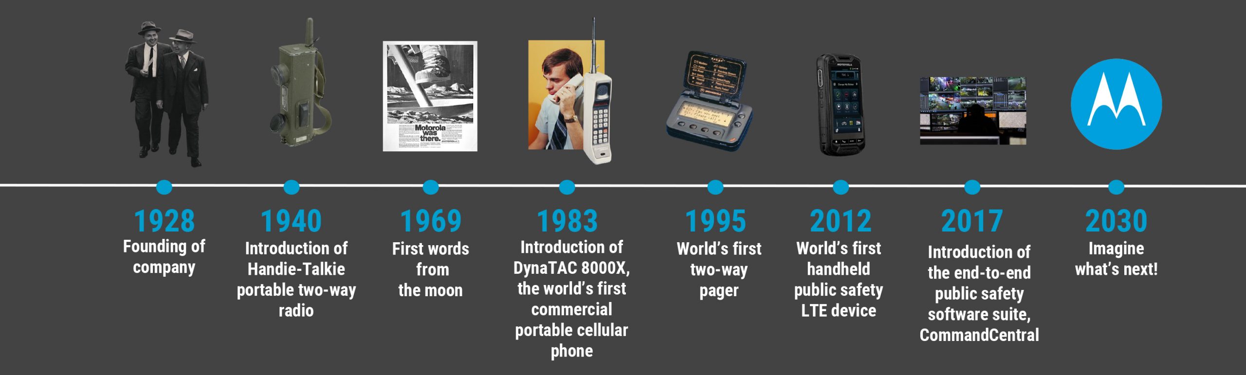 Motorola Solutions Timeline