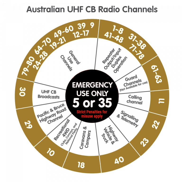 Which UHF CB Channels Can I Use? Radiotronics